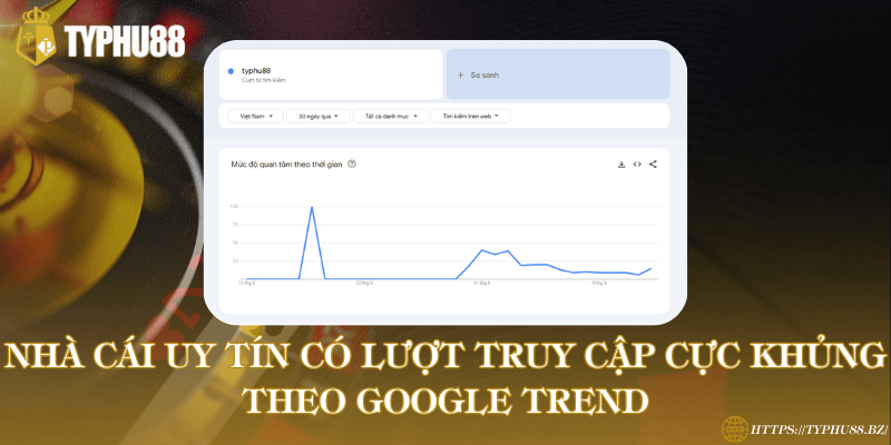 TYPHU88 - Trang đăng Ký & Đăng Nhập Mới Nhất 2026 26 Lượt truy cập khủng theo Google Trend